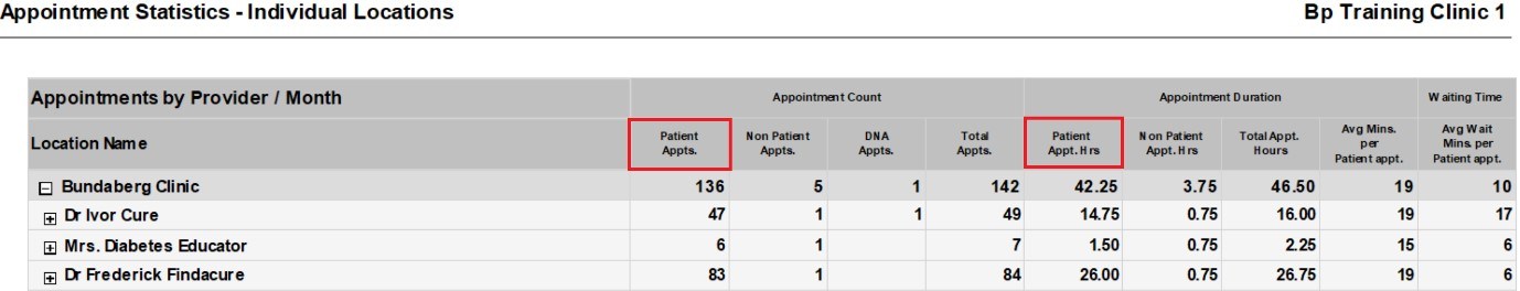 Appointment Statistics