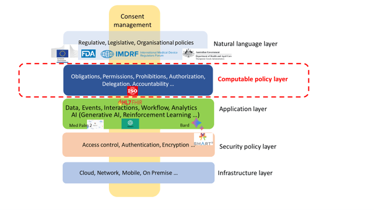 Consent Management Image