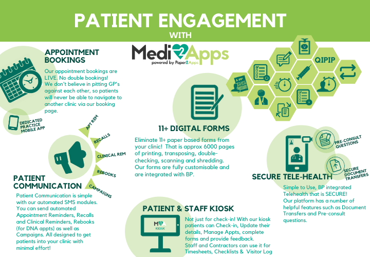 Medi2Apps