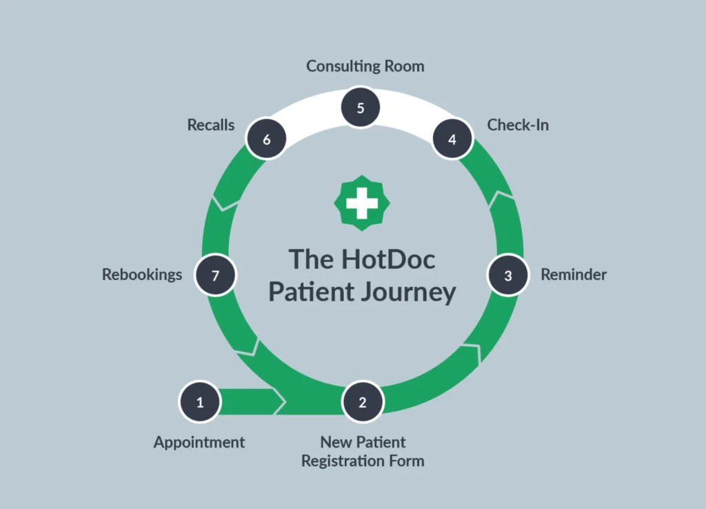 HotDoc