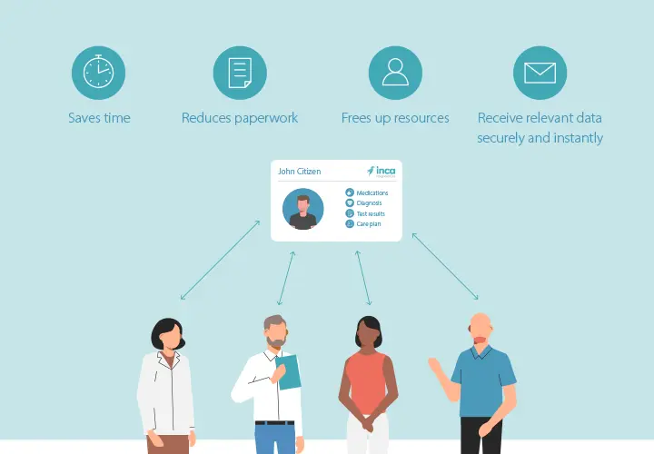 Precedence Health Care